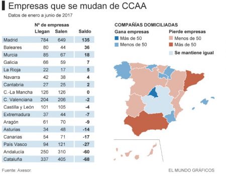 Grafico